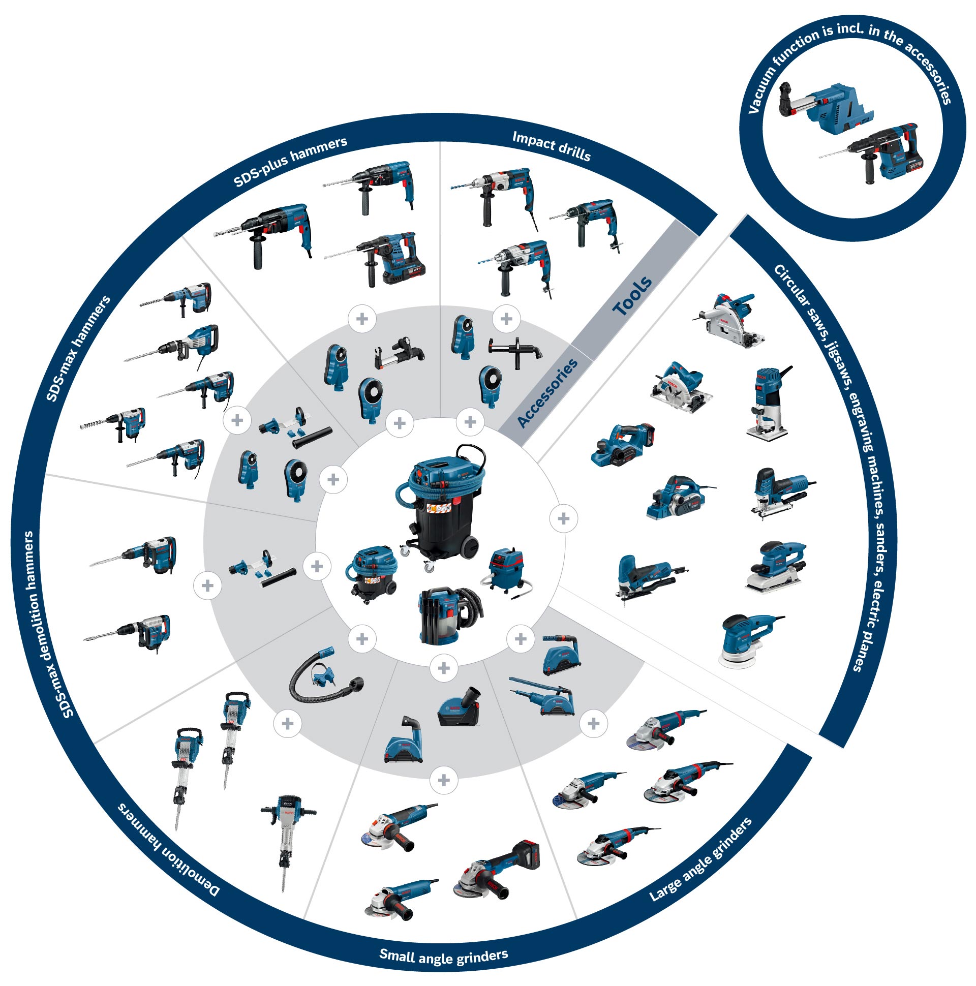 Bosch Professional tools in blue, various types arranged.